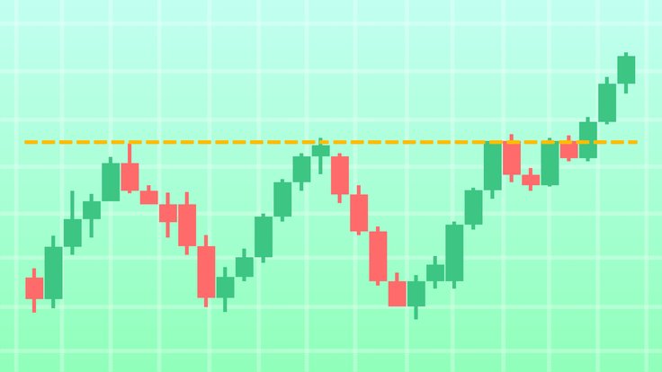 Introduction to the breakout strategy