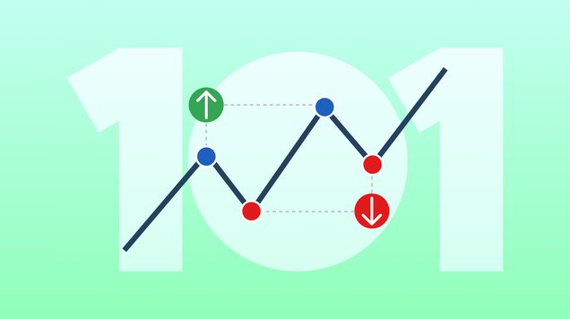 Introduction to Swing Trading