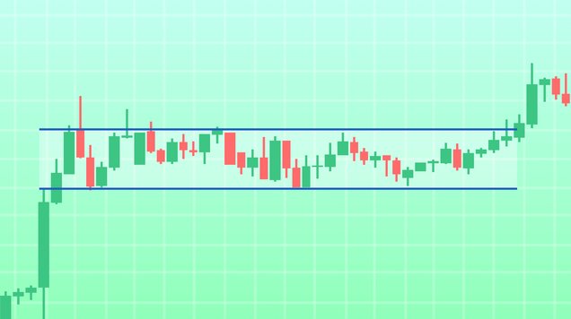 The Range Trading Strategy