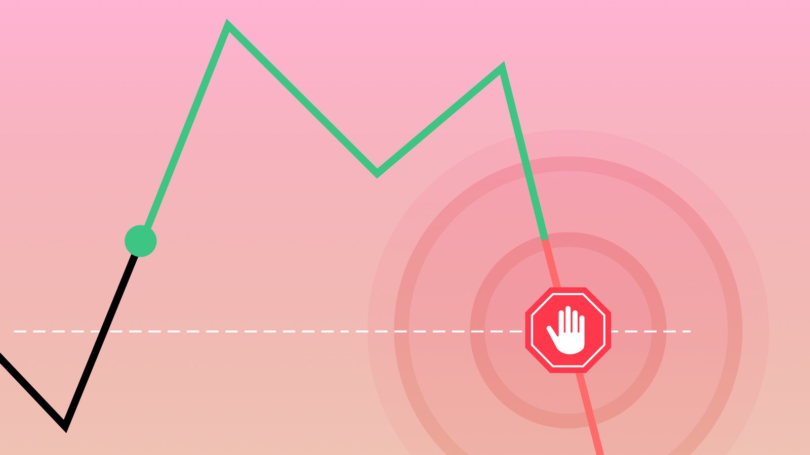 Introduction to Stop Loss orders