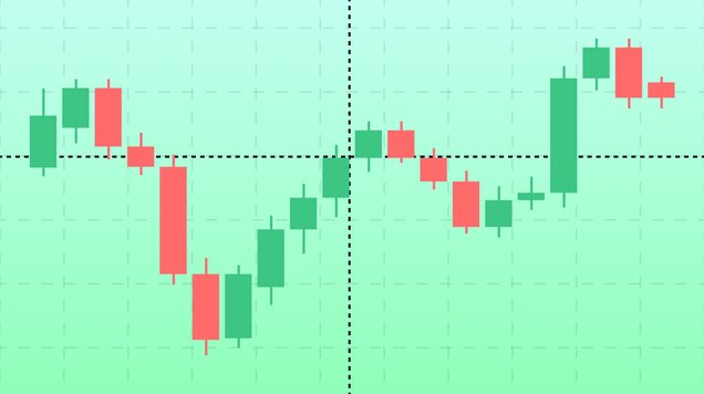 Introduction to Scalping