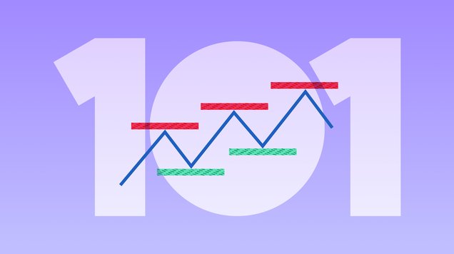 Introduction to Support and Resistance levels