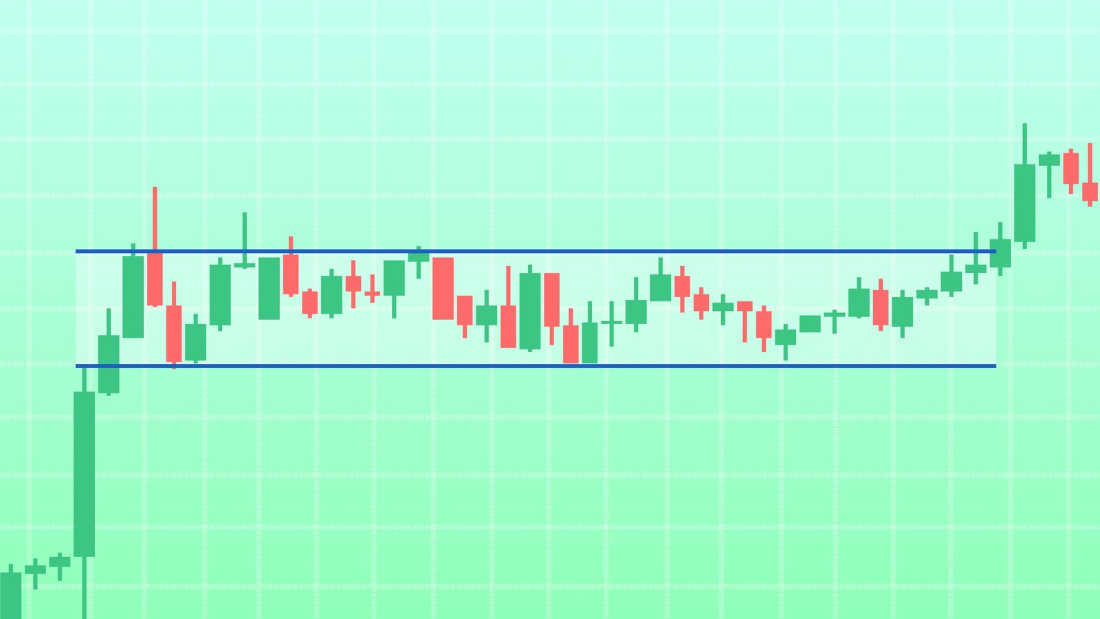 The Range Trading Strategy